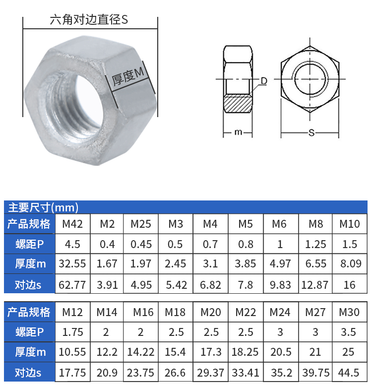 熱鍍鋅螺母